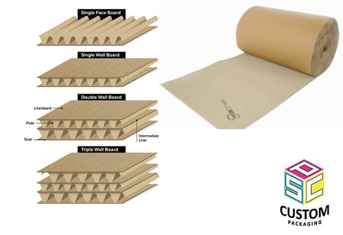 Different Thickness of corrugated shipping cartons